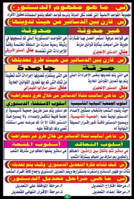ملخص التربية الوطنية تالته ثانوي2